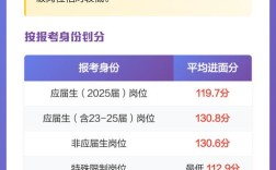 山西税务国考2025何时报名？