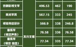 曲阜师大考研分数线多少？