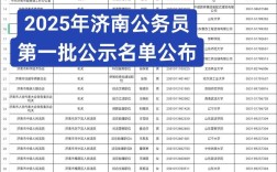 2025山东国考名单何时公布？