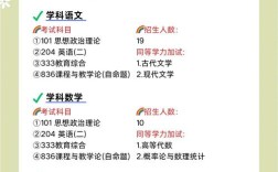 济南大学工商管理考研怎么准备？