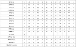 2010考研英语一国家线是多少？