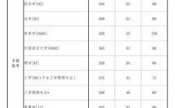 东北大学计算机考研分数线多少？