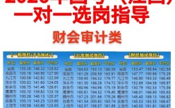 2025江西国考地址何时公布？