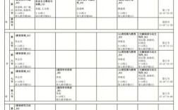 考研专业课怎么选？看院校信息有何技巧？