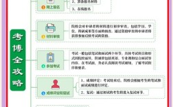 药学考博科目有哪些？