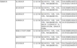 南开大学考研物理化学如何高效备考？
