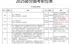 2025国考职位表何时发布？有哪些新变化？