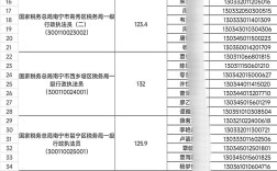 国考 面试名单 分批