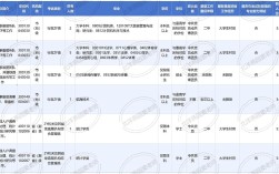 2025年国考天津招录有何变化？