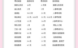 2025国考新疆啥时候报名？