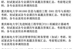 重庆邮电大学美术考研难不难？