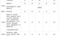 上海交通大学考博分数线
