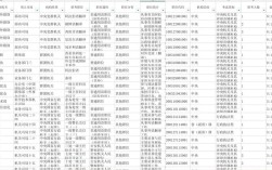 2025国考调剂岗位何时公布？