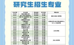 重庆邮电大学考研名单何时公布？