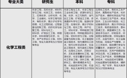 化学工程与工艺考研方向有哪些选择？