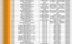 2025国考福建岗位有何新变化？