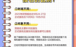 2025考研报名确认时间几号开始？