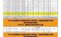 大连海事大学考研分数线多少？