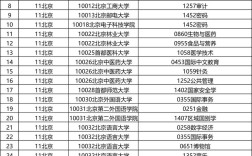 天津市北辰区考研考点具体在哪儿？