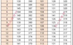 生物工程考研院校排名如何？