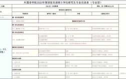 延边科技大学考研专业