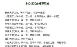 机械考研院校录取分数怎么查？