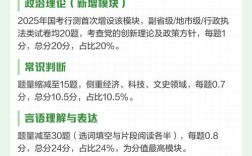 青岛2025国考比例是多少？