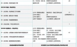 南京工业大学考研专业目录有哪些变化？
