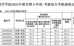 四川师范大学文学院考博