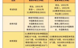跨考学科教学英语，难度与备考攻略如何？