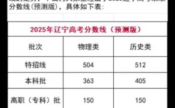 2025国考辽宁考区何时报名？