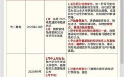 北京中科院考博复试时间何时公布？