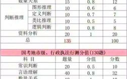 2025国考150分如何备考？