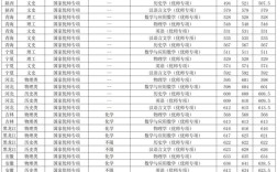 2025华师大考研分数线会涨还是降？