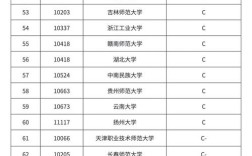 民俗学考研院校有哪些