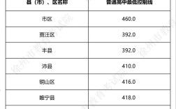 2025国考徐州公示名单何时出？