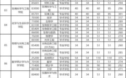 北京工业大学考研难度如何？