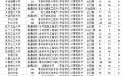 计算机考研912科目考什么？