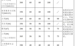 南京大学考研上岸分数是多少？