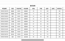 考博复试，体育训练学如何高效准备？