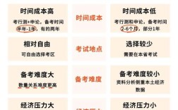 国考与河南省考内容有何异同？