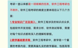 电子科大软件工程考研怎么准备？