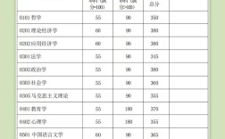 复旦美学考研参考书目有哪些？