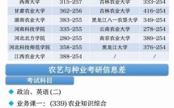 华南农业大学文科考研难度如何？