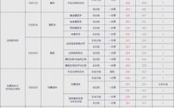 湖南农大专科生考研难不难？