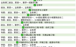 农村经济管理考研科目具体有哪些？