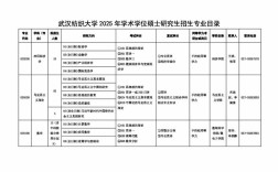 武大2025考研专业目录有哪些调整变化？