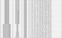 三本考研青海师大难度如何？