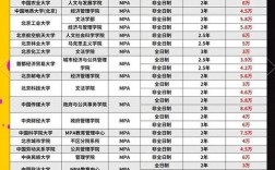 MPA全日制学历能否直接考博？报考条件与限制全解析