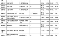 北京科技大学考研三本，难度如何？
